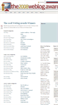Mobile Screenshot of 2008.weblogawards.org